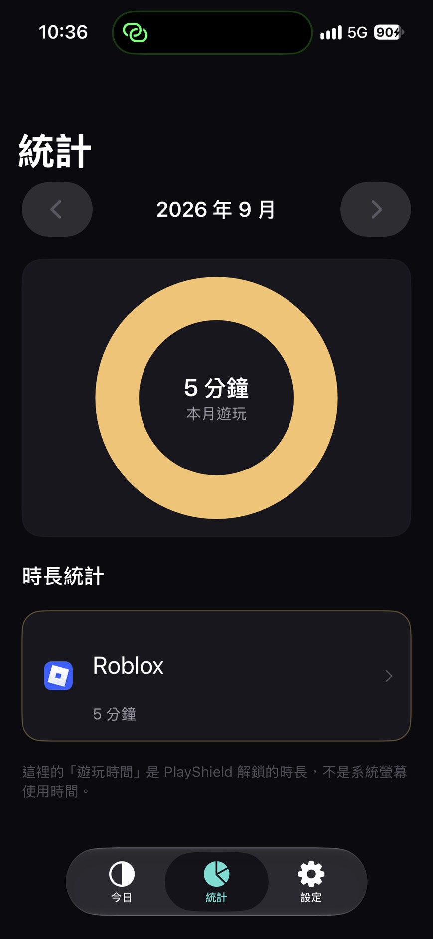 統計頁顯示本月遊玩五分鐘，Roblox 佔全部時長